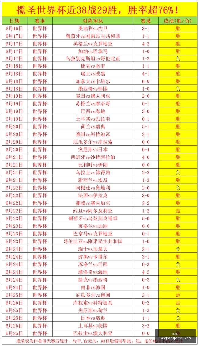 江南体育江,南体育官网,数据冲到,江南体育官网,江南体育App,江南体育直播,江南体育互动,江南体育中心