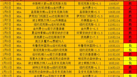 阿伦高效发挥，战太阳狂砍47分11助，三分球关键制胜
