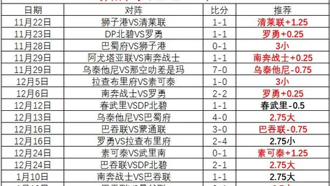 阿门爆发神勇，三分球6中4高效取12分10板9助，正负值+32全场领跑！