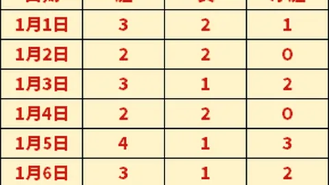新加坡跆拳道世锦赛首日斩获一金两银辉煌战绩