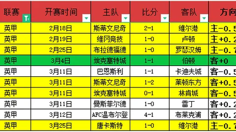 周三004女亚洲杯分析：越南女对印度女专家推荐